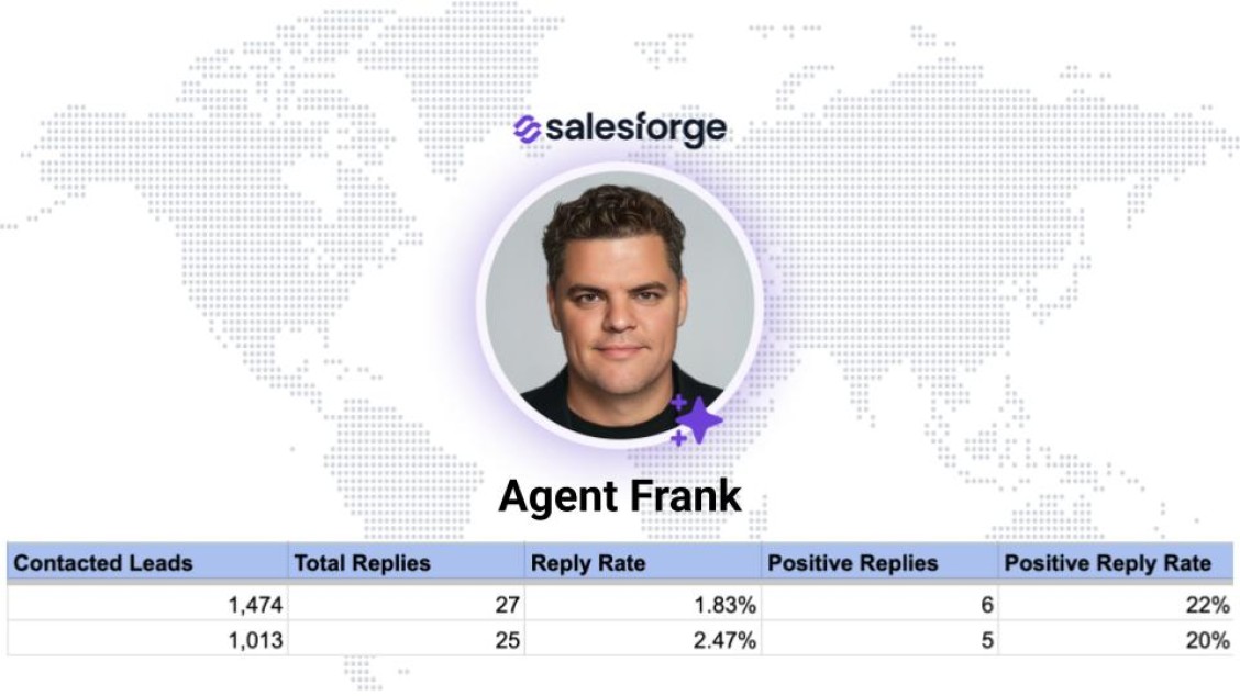 agent frank alternative topo.io
