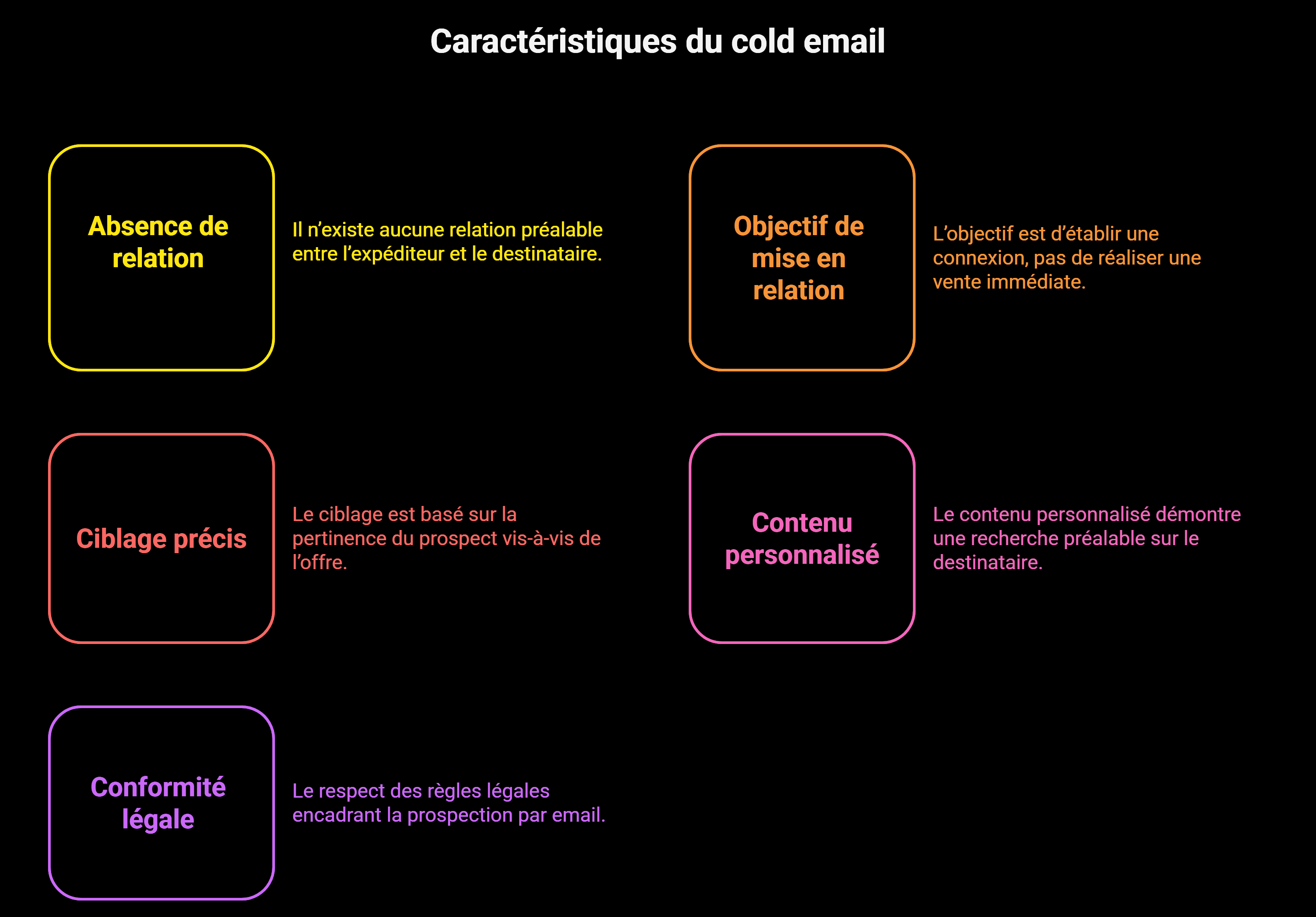 cold email definition
